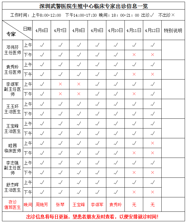 临床医生出诊信息表