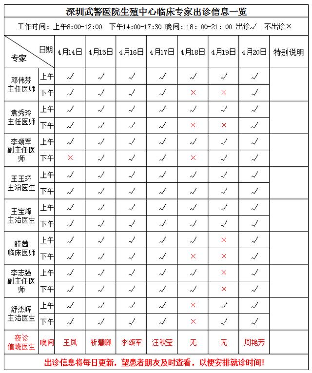 深圳武警医院生殖助孕科