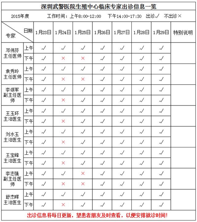 深圳武警医院生殖中心