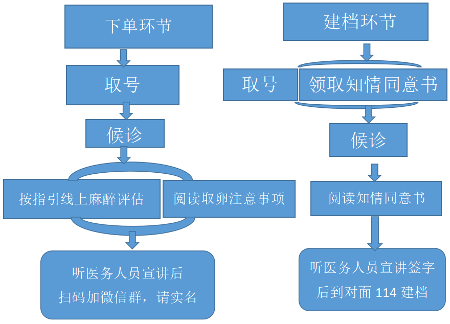 下单和建档环节流程.png